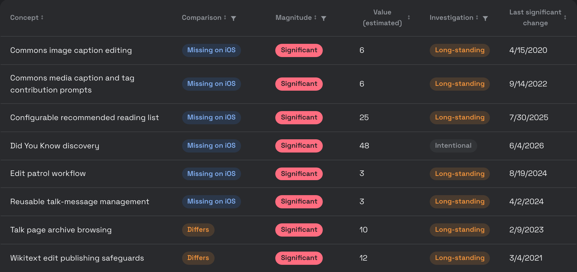 Parive comparison view of Wikipedia's iOS and Android apps